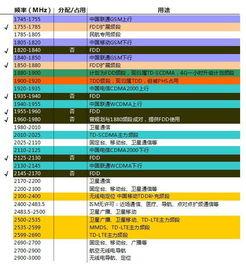 国产无线资源,引领科技潮流，构建智慧生活新篇章